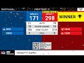 10644 Cybugs 15182 Magmatrons Former World Record Hartland Score 298 Into The Deep FTC