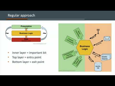 DPC2019: DDD, CQRS, Hexagonal, Onion,... Putting it together - Jeroen Keppens