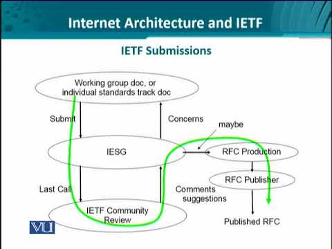 Data Visualization | CS642 Topic020