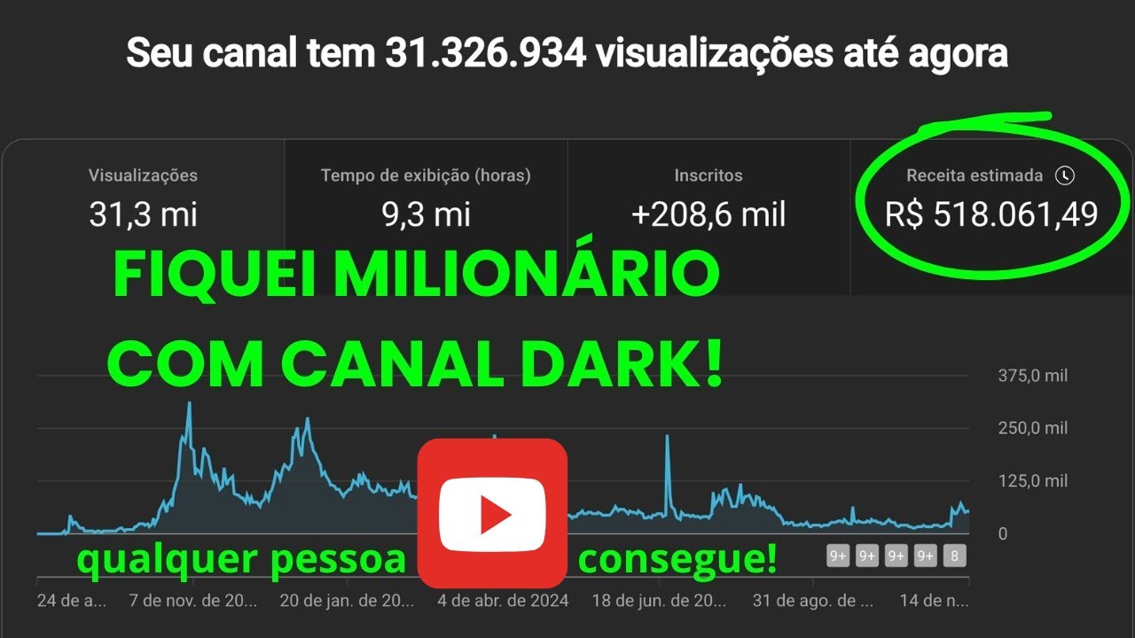 QUALQUER PESSOA “BURRA” CONSEGUE FICAR MILIONÁRIA COM CANAL DARK RÁPIDO FAZENDO ISSO!