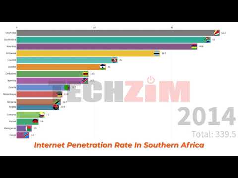 Image for YouTube video with title Southern Africa Internet Penetration Rates 2000-2018 viewable on the following URL https://youtu.be/1fGqJlWQ9ME