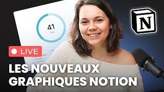 Les graphiques Notion : on fait le tour ensemble avec mes modèles 📊