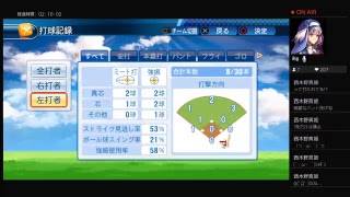 パワプロ2016　国木田杯　観戦試合