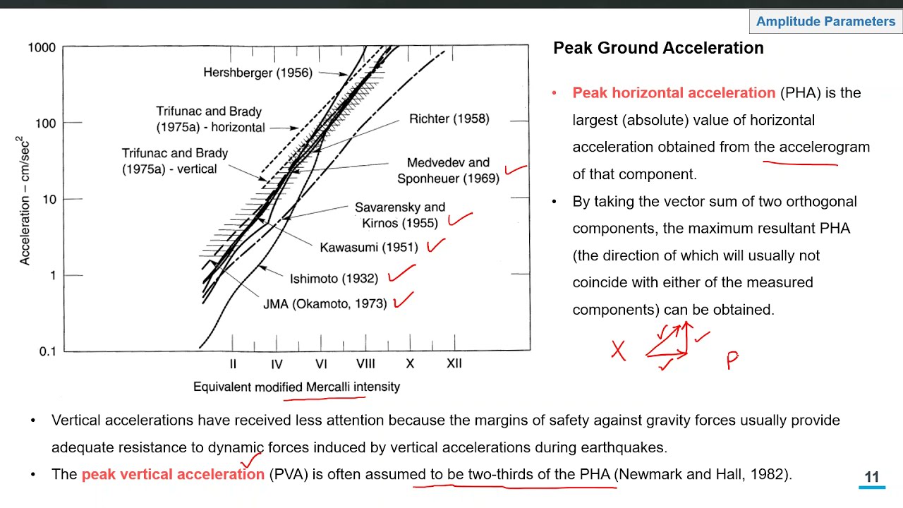 5 - Ground Motion Parameters - Part 1 - [Amplitude Parameters & Frequency Content Parameters]