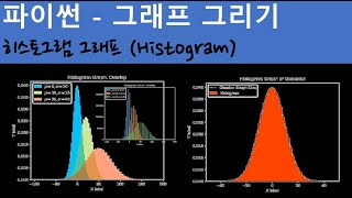 Download the video "파이썬을 이용한 그래프 그리기 - 히스토그램 그래프 (Histogram)"