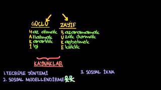 Öz Güven, Öz Yeterlilik ve Kontrol Odağı (Sosyoloji / Bireyler ve Topl