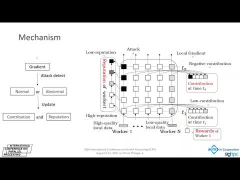 Session 7B: FIFL: A Fairness Incentive Framework for Federated Learning