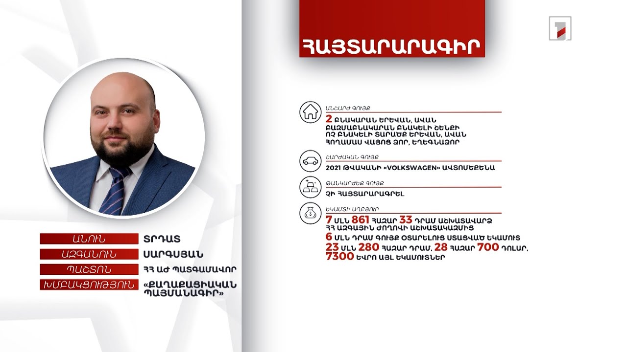 4 անշարժ գույք, ավտոմեքենա, 25 հազար դոլար. ՀՀ ԱԺ պատգամավոր Տրդատ Սարգսյանի հայտարարագիրը