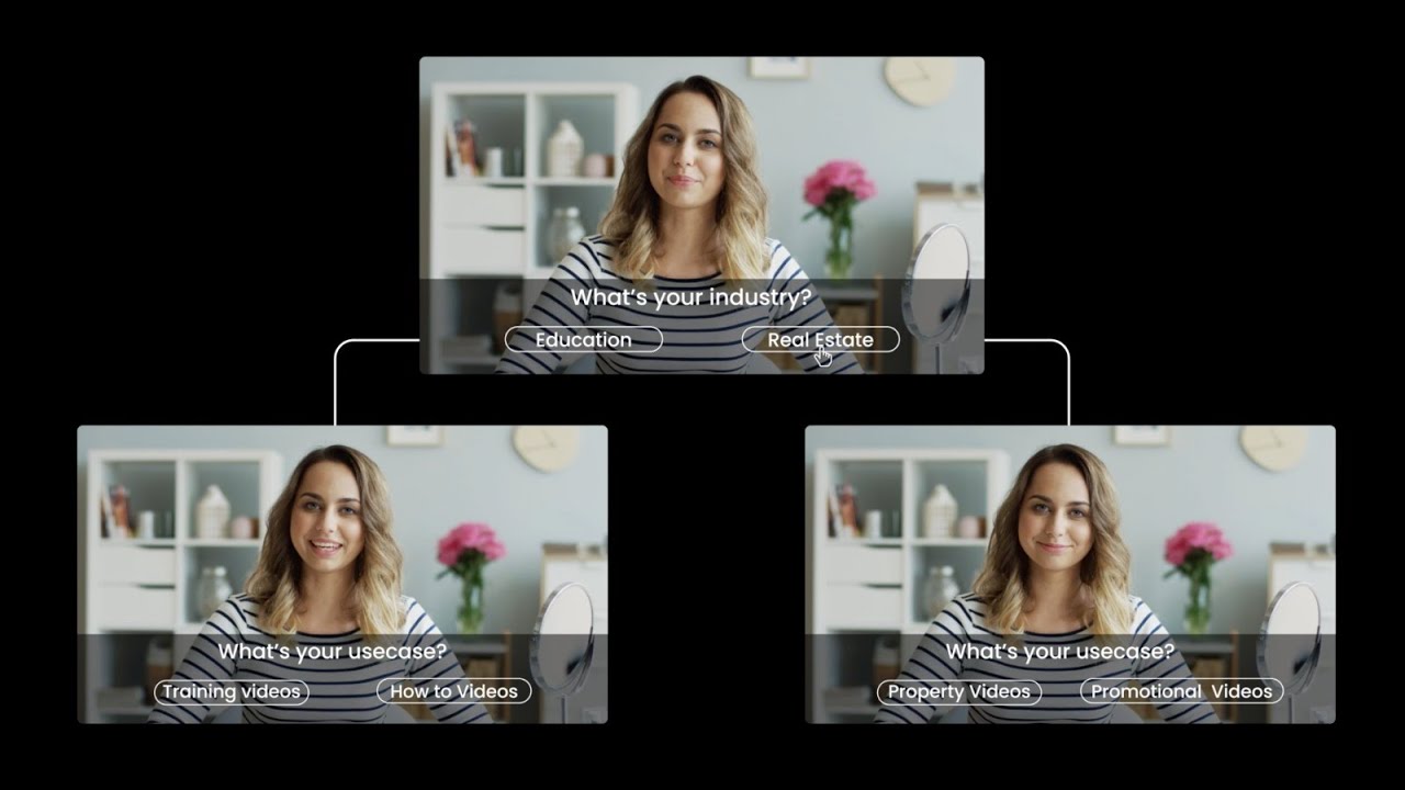 Create interactive videos with Interactly.video
