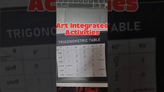 Creative Learning with Art Integrated Activities