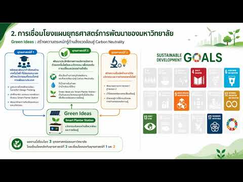 Green Ideas: จากการสร้างความตระหนักรู้ด้านสิ่งแวดล้อม สู่การพัฒนานวัตกรรมเพื่อ Carbon Neutrality