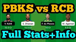 PBKS vs RCB Dream11 Prediction|PBKS vs BLR Dream11 Prediction|PBKS vs BLR Dream11|