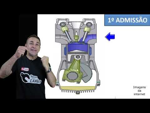 Como funciona o motor do carro. Simples e fácil para aprender!