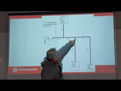 image-What is BTU test?