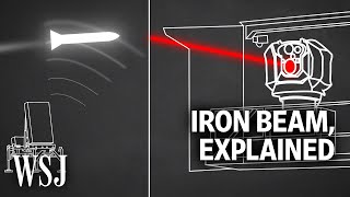 [提問] 以色列iron beam 攔截火箭一次的成本？