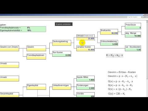 Return on Investment ► ROI ► DuPont Analysis ► Return on Total Assets - Example