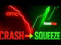 CREDIT DOWNGRADE US Vs CHINA STEALTH SELLING WARNING TOTAL CHAOS FTDS GAMESTOP AMC STOCK