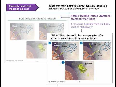 Designing PowerPoint Slides for a Scientific Presentation