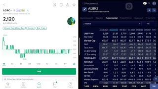 #ADROStockAnalysis Fair Price 2025 No. 1 😊 #coalstock