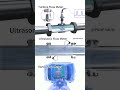 Flow Meter Principle Flow Meter