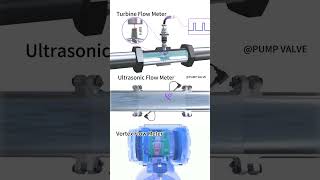 Download lagu Flow meter principle #Flow Meter mp3