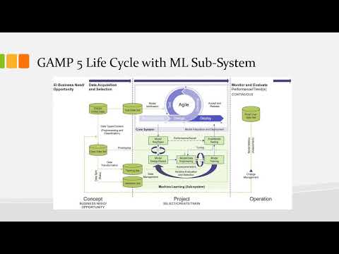 GAMP 5 Life Cycle with AI ML SubSystem,  AI and ML in GxP environment based on GAMP5