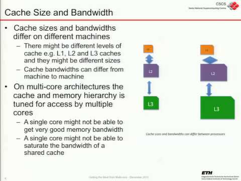 Cache Hierarchy and TLB