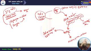 মাস্টার ক্লাস-১৪