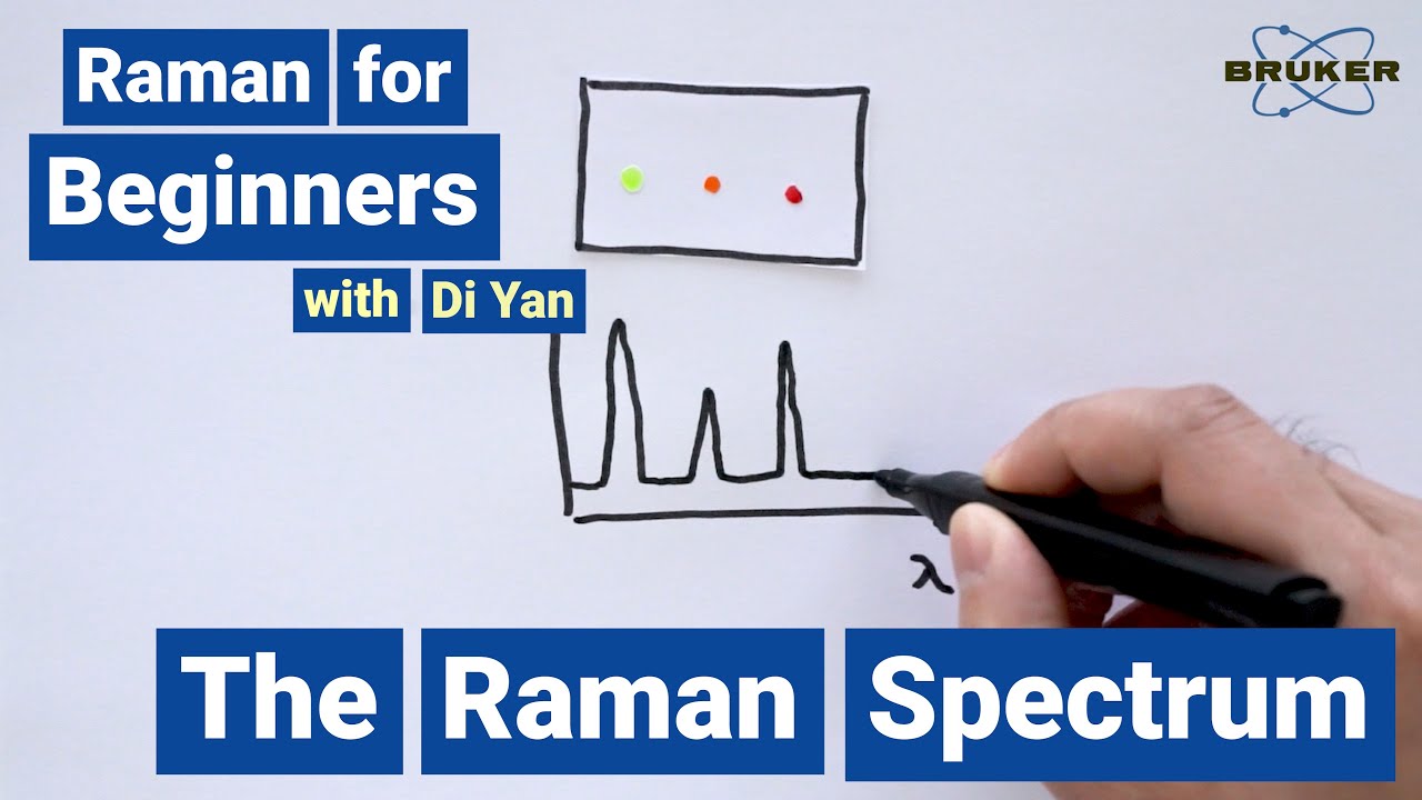 What is a Raman Spectrum | Raman for Beginners | How are Raman Spectra Generated?