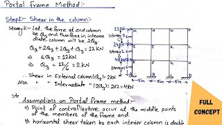Portal Method structural analysis