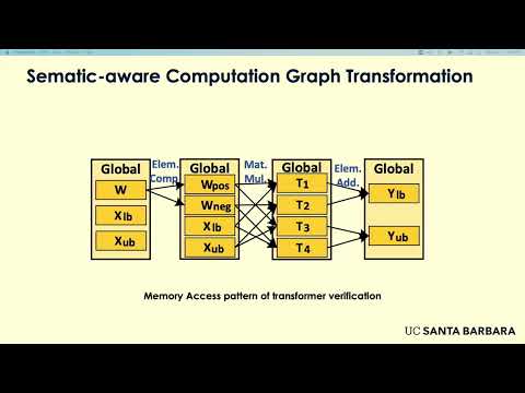 USENIX ATC '22 - Faith: An Efficient Framework for Transformer Verification on GPUs
