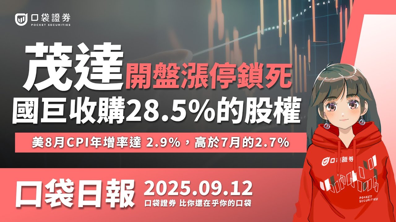 國巨*(2327) 昨日宣布以每股229.8元,收購茂達(6138) 28.5%的股權,溢價高達20%!美8月CP年增率達 2.9%,高於7月的2.7% | 2025.09.12