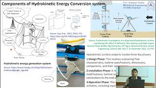 L 03 - Hydrokinetic Turbine Design Considerations: Material Selection and efficiency