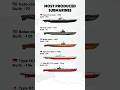 Top 5 Most Produced Submarines in History | Submarine Comparison