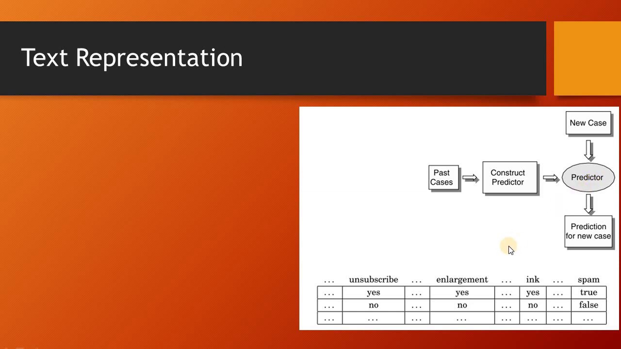 Text Vectorization, Converting Text into vectors for Machine learning (Document categorization)
