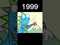 Evolution Happy Tree Friends Shorts Evolution Happytreefriends