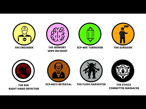 SCP Chaos Insurgency Explained in 10 Minutes
