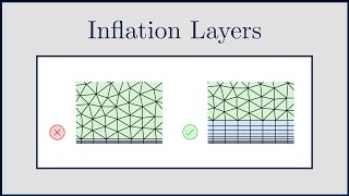 [CFD] Inflation Layers / Prism Layers in CFD