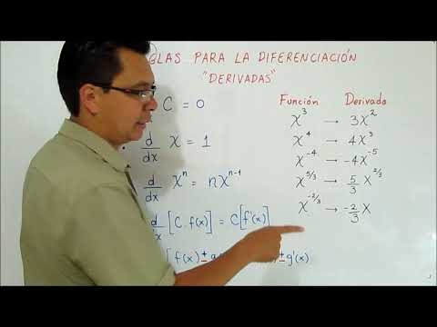 Basic Rules of Derivatives