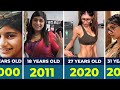 Mia Khalifa Age TRANSFORMATION From 1 To 31 Data Thunder