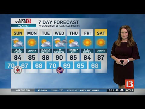 Kelly Greene's 6PM Doppler 13 Forecast - July 6, 2019