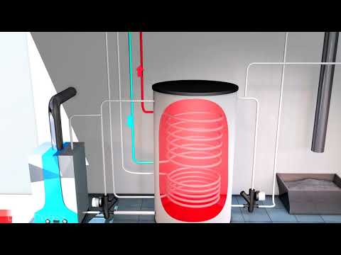 Wasserführender Kamineinsatz   FUNKTIONSWEISE   einfach dargestellt  ROHEM   Feuerungstechnik