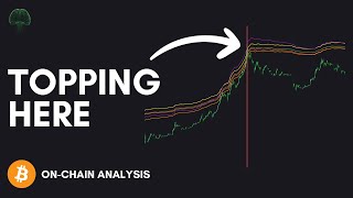 Where Will Bitcoin Top This Cycle?