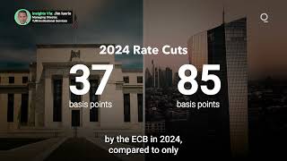 How Will ECB Rate Cuts Impact the Dollar? | Presented by CME Group