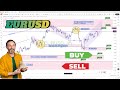 EUR USD August 2025 Technical Analysis Trade Setup You Must See