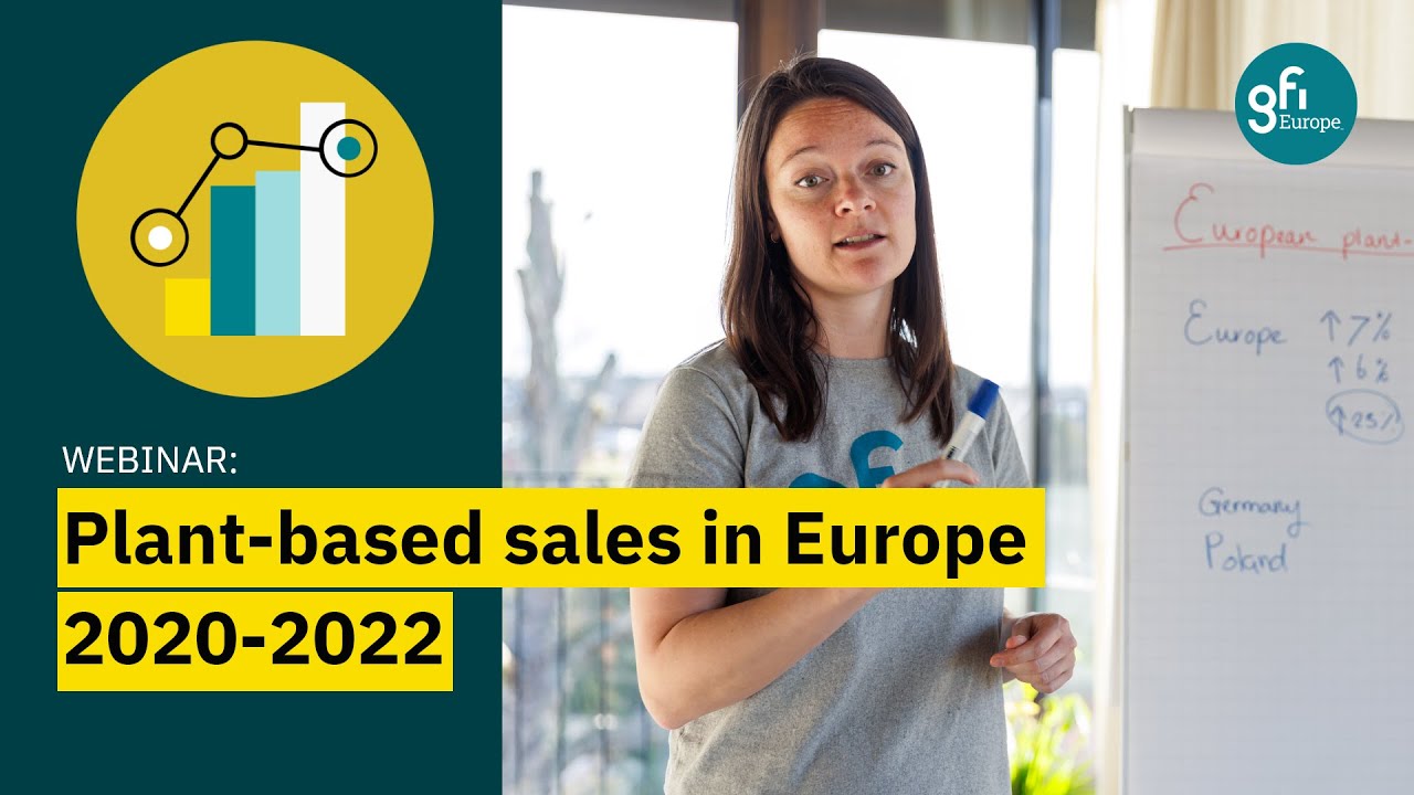Market insights on European plant-based sales 2020-2022