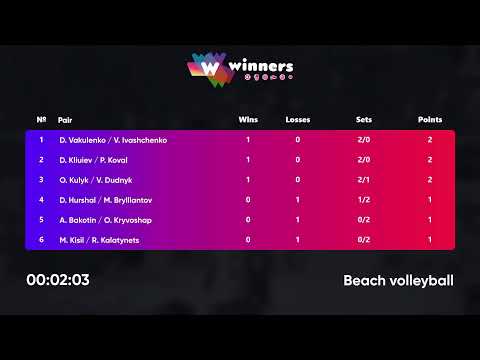 23:20 O.Kulyk / V.Dudnyk  - D.Vakulenko / V.Ivashchenko |Winners Beach Volleyball