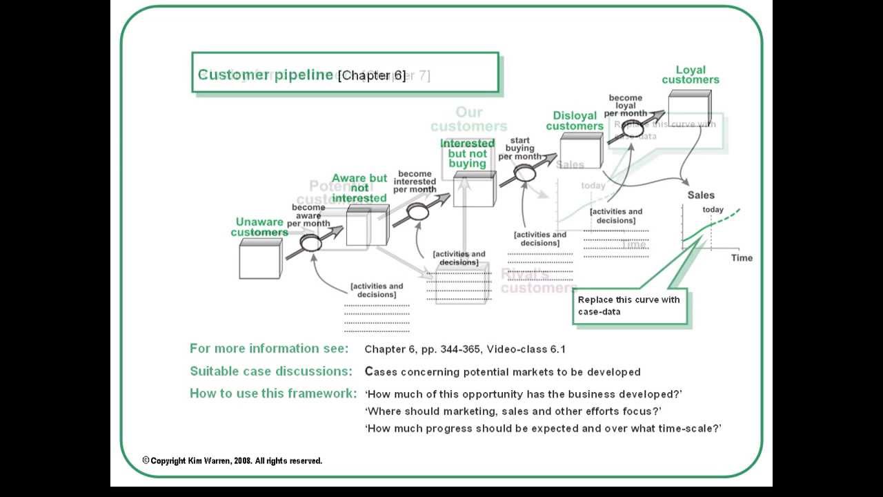 Strategy Dynamics Frameworks