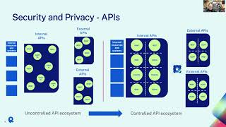 Download the video "Rapid Navigate API Data Privacy"