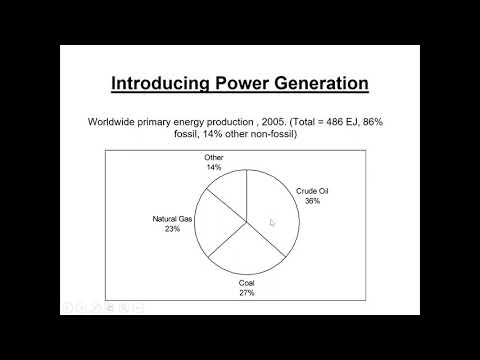 Fourth Module (Gas Turbines)
